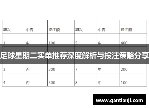 足球星期二实单推荐深度解析与投注策略分享